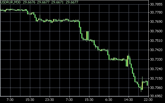 Forexpf.ru usd rub