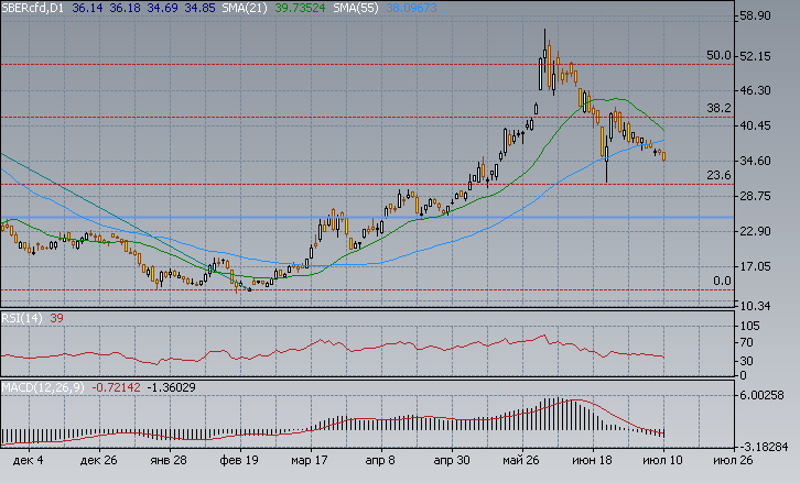 Forex ru prognoz