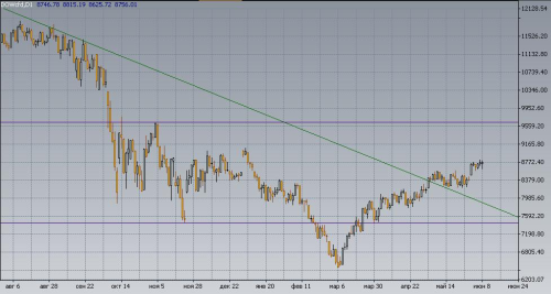 Kk forex