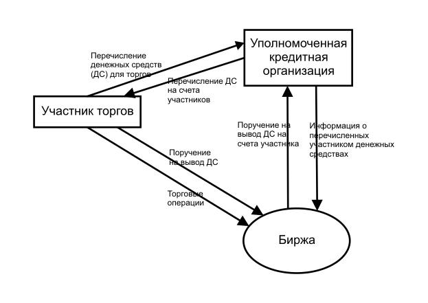 Маркет мейкер форекс