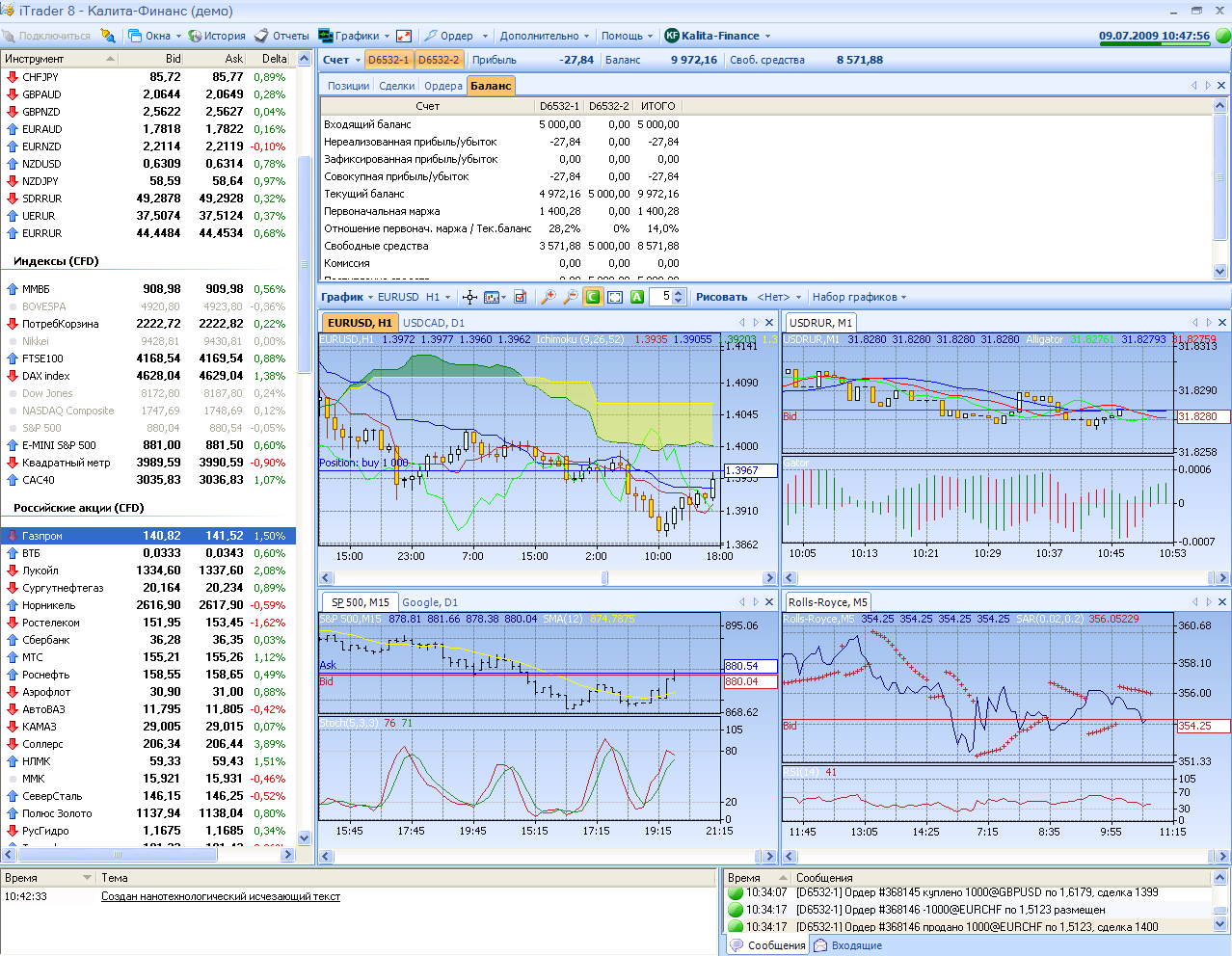 Forex corporate account