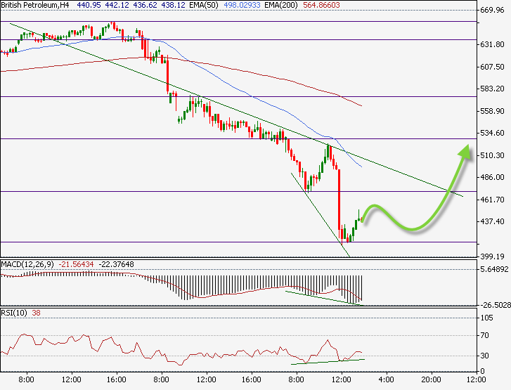 Forex ru prognoz